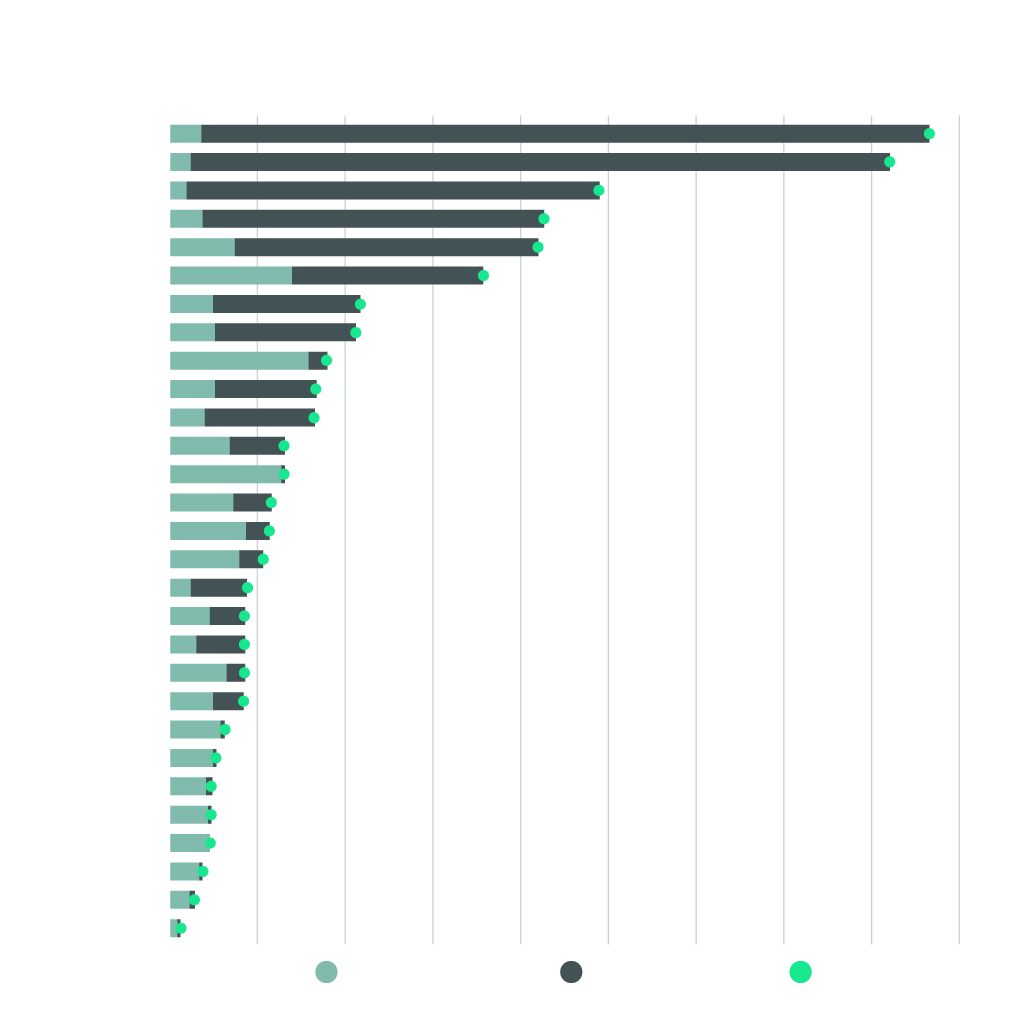 Image of bar graph